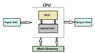 cpu-block-diagram.png