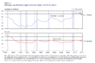 Number_in_Poverty_and_Poverty_Rate_1959_to_2011._United_States..png