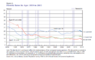 Poverty_Rates_by_Age_1959_to_2011._United_States..png