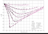 Compressibility factor graph.png