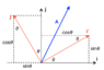 Axes.png