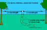 Dipole-Ladder.gif