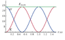 graph of potential energy and spring force energy.png