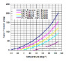 propane-butane-mix-vapor-pressure-diagram.png