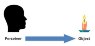 400px-Naive_realism.jpg