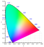 CIE1931xy_blank.png
