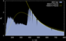 300px-A0V-blackbody_SPD_comparison.png