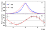 BaBar_B0B0bar_JPsiKs_Asymmetry_ICHEP2008_400px.png