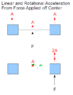 offCenterForce.png