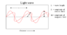 360px-Light-wave.svg.png