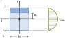 shear-stress-rectangle.png