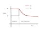 Voltage Time graph.jpg