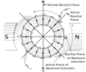 220px-Dynamo_-_commutating_plane_field_distortion.svg.png