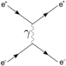 220px-Bhabha_scattering_t-channel.svg.png