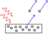 263px-Photoelectric_effect.svg.png