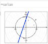 straight.line.in.polar.form.png