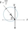 images_polar_circlerotated.jpg
