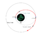 621px-Orbital_Hohmann_Transfer.svg.png