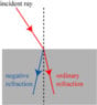 negativerefraction-jpg.jpg