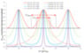 Airy_distribution_of_a_Fabry-Perot_interferometer.png