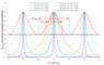 Airy_distribution_of_a_Fabry-Perot_interferometer.png