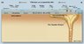 1200px-Hawaii_hotspot_cross-sectional_diagram sm.jpg