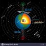 earths-magnetic-field-geographic-and-magnetic-north-and-south-pole-EKA8NM.jpg