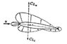lift coefficient distribution.jpg