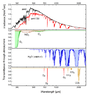 Sources of absorption in AM1-5d.png