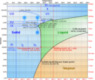 725px-Phase_diagram_of_water.svg.png