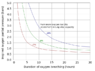 600px-Pulmonary_toxicity_tolerance_curves.svg.png