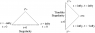 Kasner_vs_Taub_PetrovD_vacs_Penrose.png