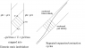 SG16_Penrose_diagram.png