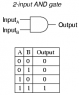 And Gate Truth Table.png