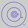 关于同心与不同心圆的说明.gif