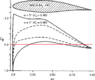 Wing-with-pressure-distribution.png