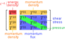 236px-StressEnergyTensor_contravariant.svg.png