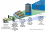 440px-LLNL_BGL_Diagram.png