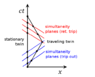 485px-Twin_Paradox_Minkowski_Diagram.svg.png