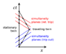 485px-Twin_Paradox_Minkowski_Diagram.svg.png
