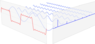 FFT Frequency and Time.png