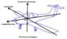 Rolling around longitudinal axis.jpg