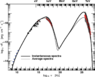 Spectral-energy-distributions-SED-of-the-blazar-PKS-2155-304-during-its-2006-highly.png