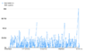 2018.09.06.earthquakes.obligatory.graph.png