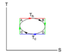 300px-Carnot_cycle_TS.png
