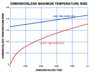 DIMENSIONLESS TEMPERATURE.png