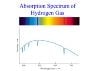 Absorption+Spectrum+of+Hydrogen+Gas.jpg