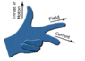 LeftHandRule.png