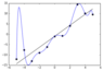 Overfitted_Data.png