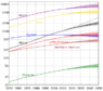 350px-World_population_(UN).svg.png